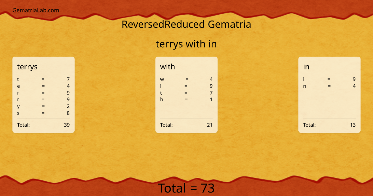 terrys with in in reversedReduced Gematria